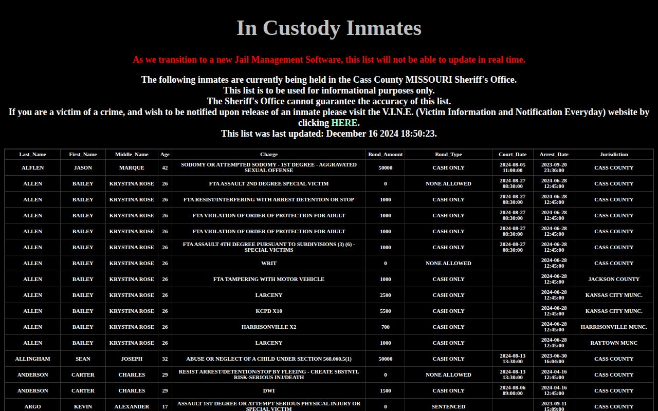 Cass County Sheriff in-custody roster for booking record verification